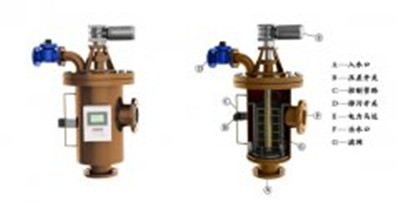 治理地下水污染的利器:自清洗過(guò)濾器